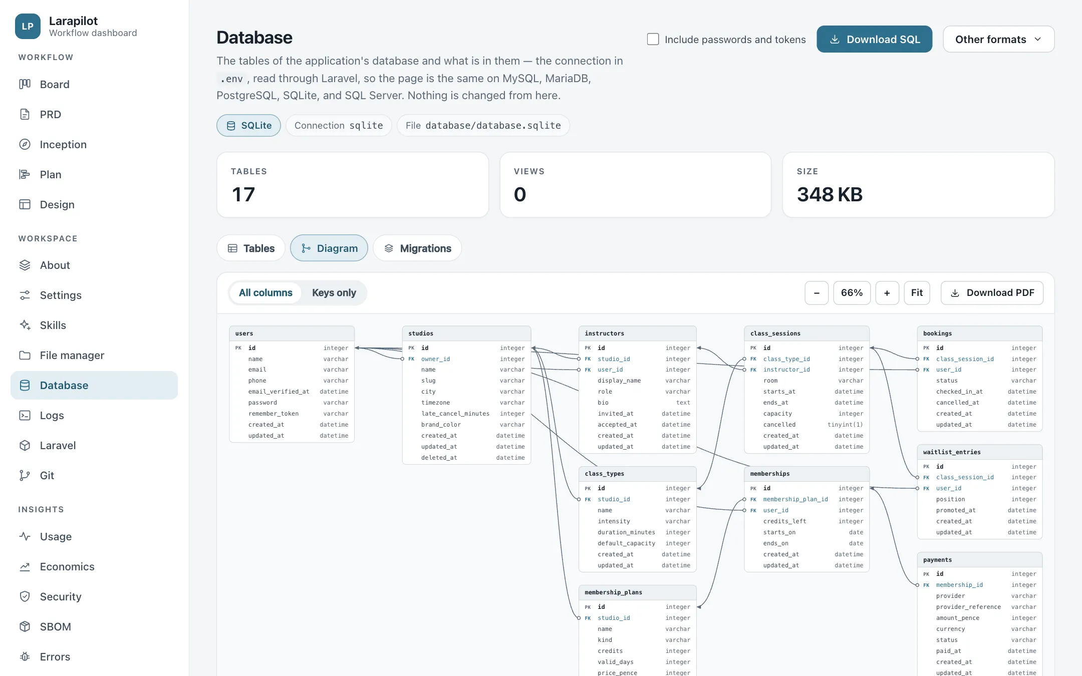 The Database diagram: seventeen tables with their columns and foreign keys