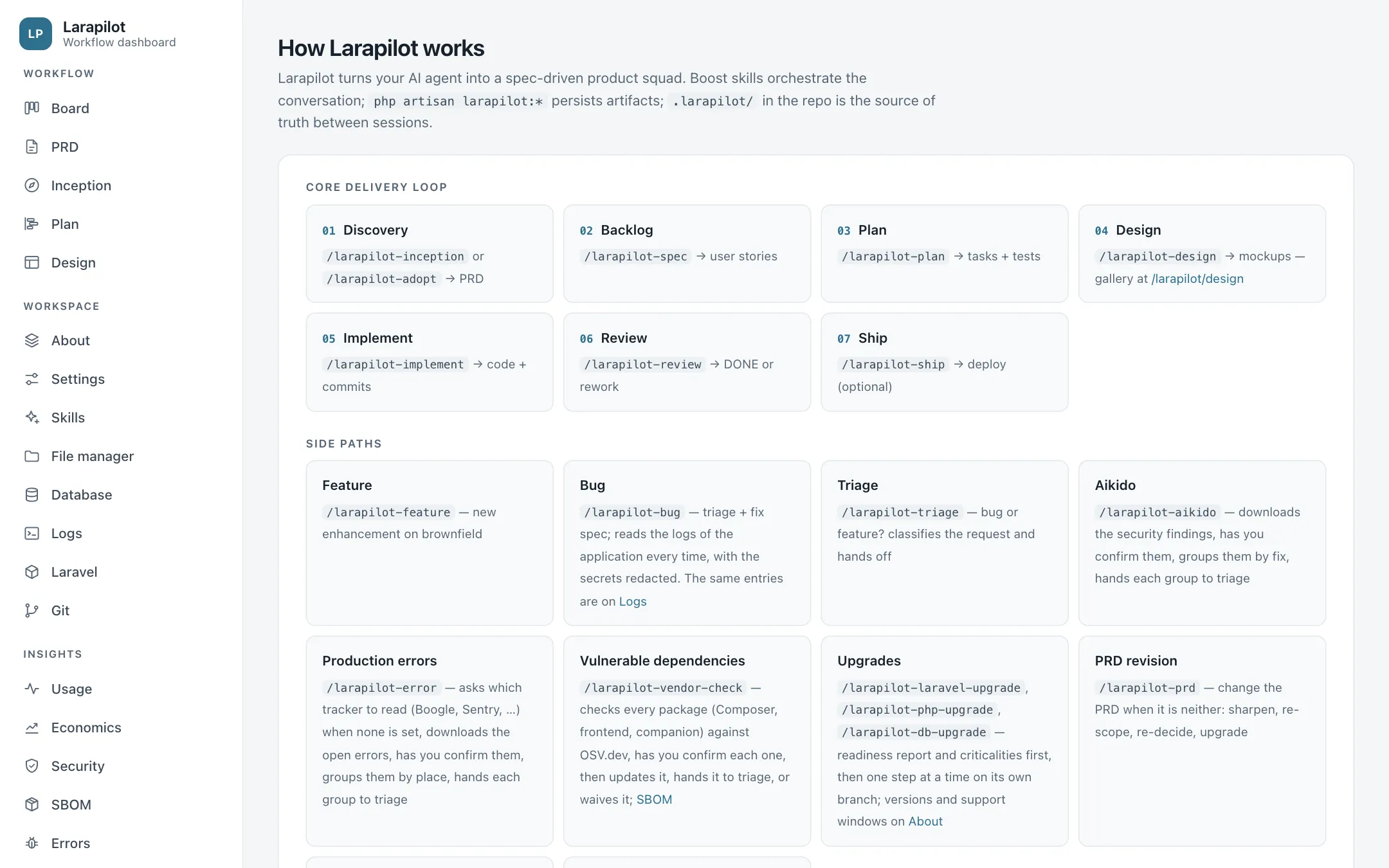 The Docs page: the delivery loop and its side paths