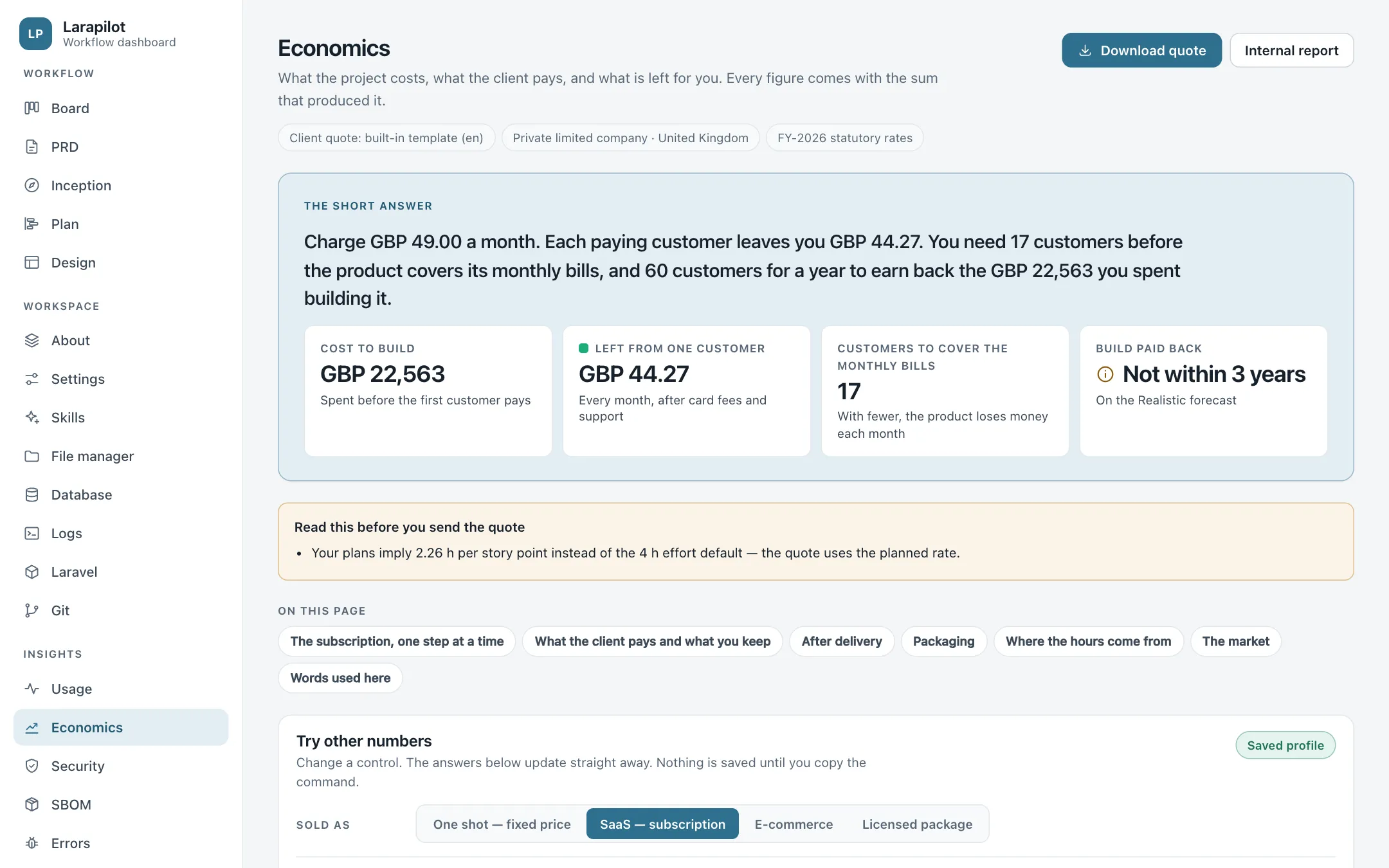 Economics: the short answer on price, margin per customer, and break-even