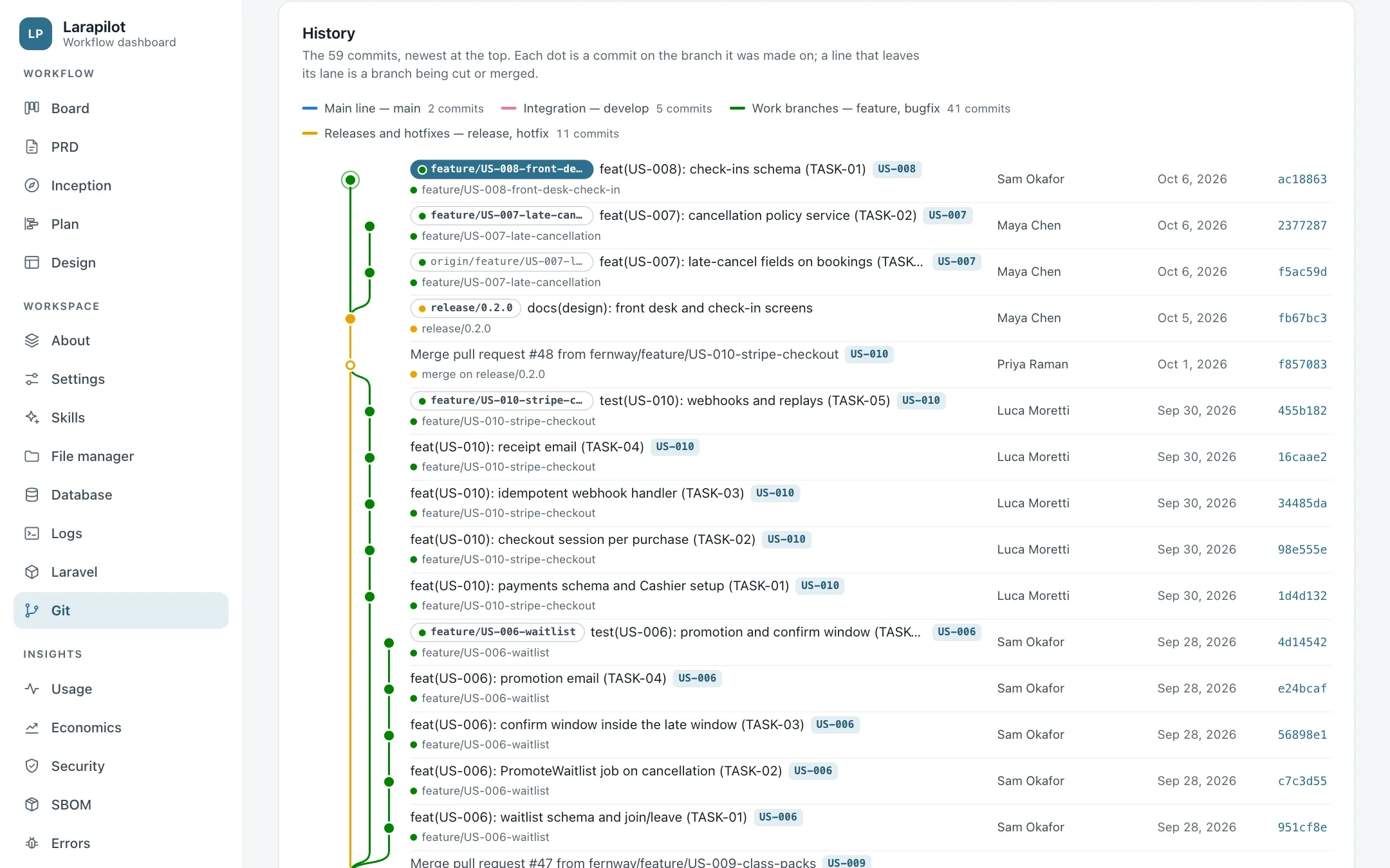 The Git history: Gitflow branches, pull request merges, and commits tagged with their stories