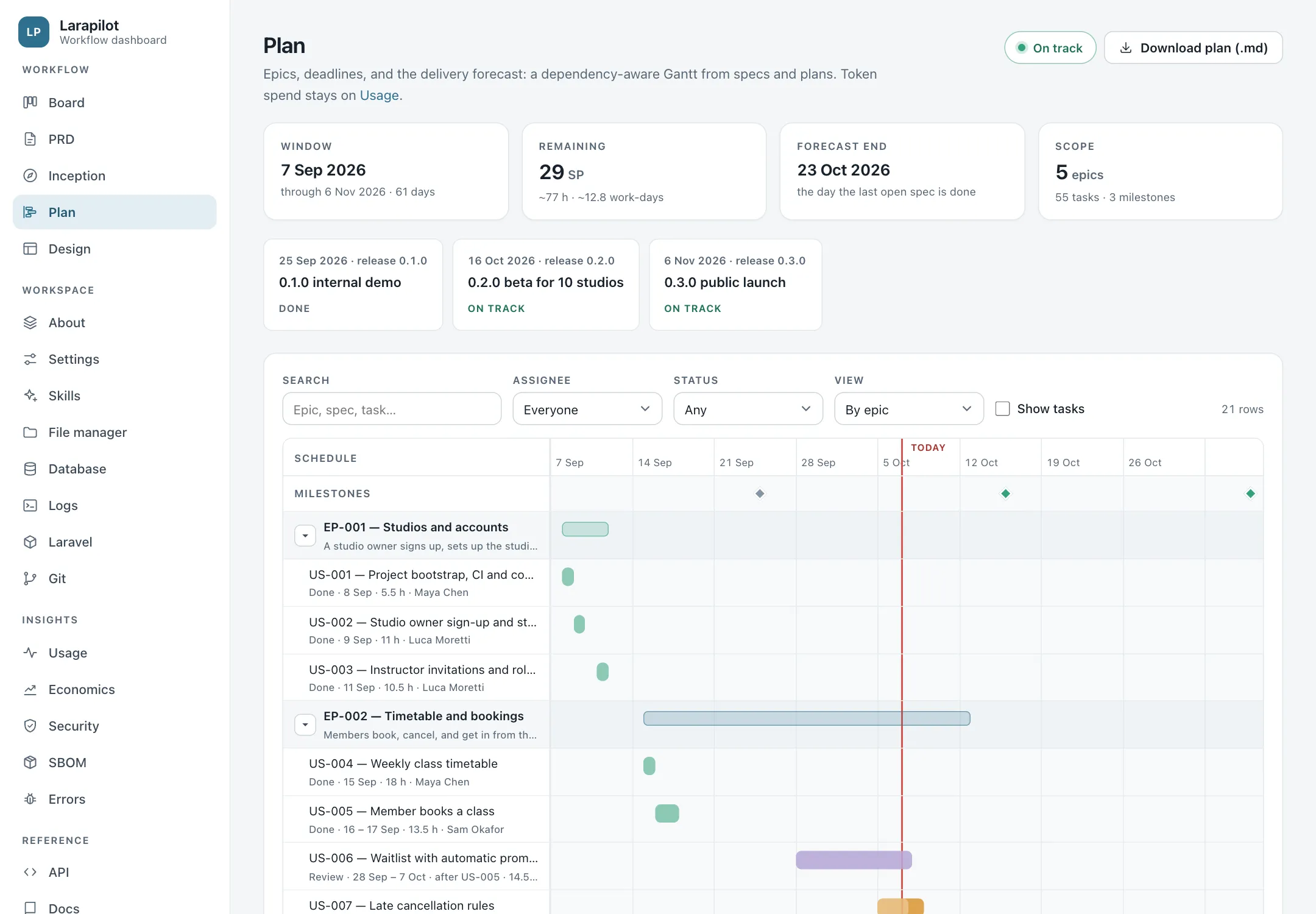 The Plan: milestones by release and a Gantt of epics and specs with a today marker