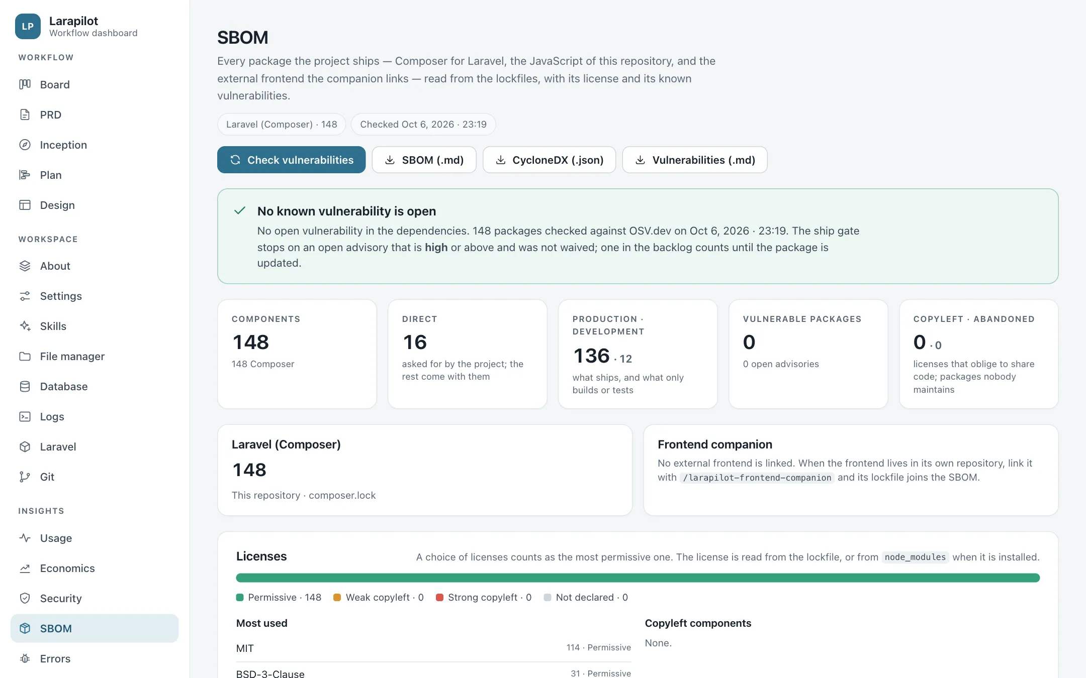 The SBOM page: 148 Composer packages with licenses, checked against OSV.dev